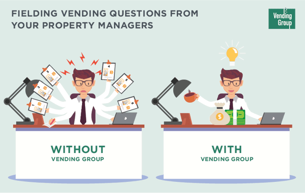 vending management methodology