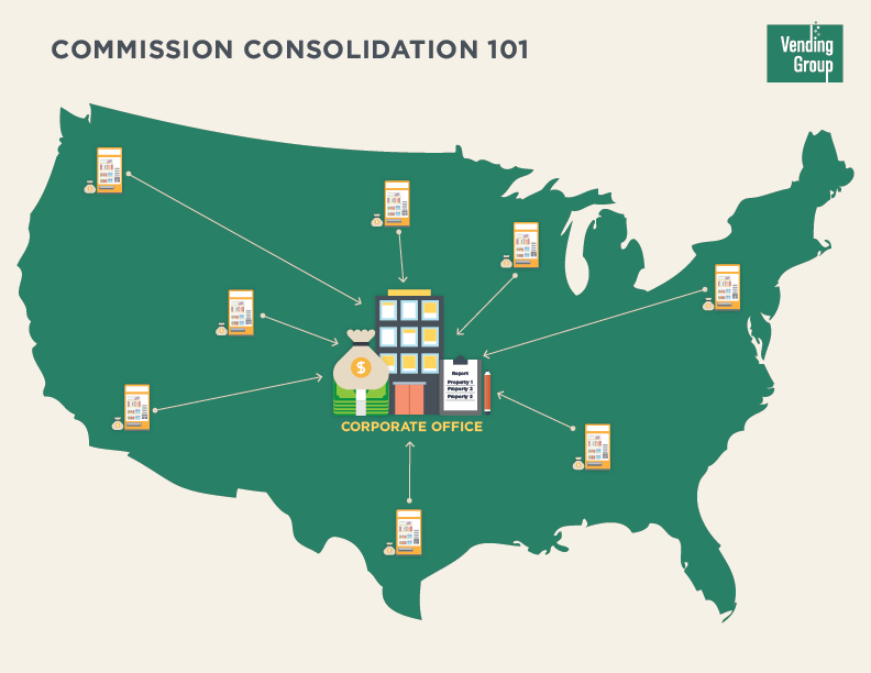 Commission Consolidation 101: vending commissions from properties across the United States flowing into one corporate office